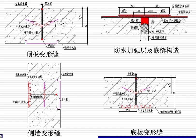 前郭变形缝防水